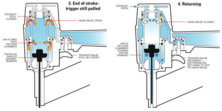 how-a-pneumatic-nail-gun-works-everwin-pneumatic